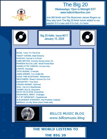 ROSÉ, Toxic Till The End TEDDY SWIMS, Bad Dreams DOECHII, Denial Is A River LUKE BRYAN, Country Song Came On PARKER McCOLLUM, What Kinda Man CHARLOTTE CARDIN, Un peu trop LIGHTS, Damage TATE McRAE, 2 Hands JANN ARDEN, You Gotta Be CAGE THE ELEPHANT, Metaverse WEATHERS, Wasn’t Gonna Go Out DAUGHTRY, The Dam CRASH ADAMS, Optimist IZZA, Tan & A Heartbreak TAWNY ELLIS, Elephant KAITLYN OLSON, Everytime SHUHANDZ, BRKT, Changes FLY BY MIDNIGHT, Casablanca ALEXANDER STEWART, His Problem Instead MERGUI, On My Mind (Sam Feldt edit) 