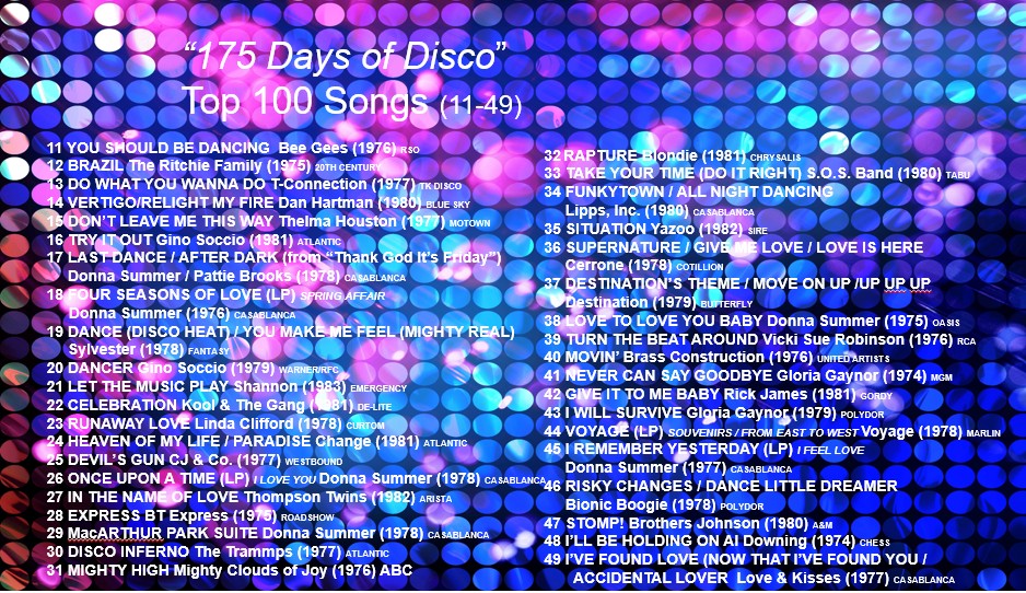 175 Days of Disco Songs 11-49
11 YOU SHOULD BE DANCING  Bee Gees (1976) RSO 
12 BRAZIL The Ritchie Family (1975) 20TH CENTURY
13 DO WHAT YOU WANNA DO T-Connection (1977) TK DISCO
14 VERTIGO/RELIGHT MY FIRE Dan Hartman (1980) BLUE SKY
15 DON’T LEAVE ME THIS WAY Thelma Houston (1977) MOTOWN
16 TRY IT OUT Gino Soccio (1981) ATLANTIC
17 LAST DANCE / AFTER DARK (from “Thank God It’s Friday”)
     Donna Summer / Pattie Brooks (1978) CASABLANCA
18 FOUR SEASONS OF LOVE (LP) SPRING AFFAIR  
      Donna Summer (1976) CASABLANCA
19 DANCE (DISCO HEAT) / YOU MAKE ME FEEL (MIGHTY REAL)
     Sylvester (1978) FANTASY
20 DANCER Gino Soccio (1979) WARNER/RFC
21 LET THE MUSIC PLAY Shannon (1983) EMERGENCY
22 CELEBRATION Kool & The Gang (1981) DE-LITE
23 RUNAWAY LOVE Linda Clifford (1978) CURTOM
24 HEAVEN OF MY LIFE / PARADISE Change (1981) ATLANTIC
25 DEVIL’S GUN CJ & Co. (1977) WESTBOUND
26 ONCE UPON A TIME (LP) I LOVE YOU Donna Summer (1978) CASABLANCA
27 IN THE NAME OF LOVE Thompson Twins (1982) ARISTA
28 EXPRESS BT Express (1975) ROADSHOW
29 MacARTHUR PARK SUITE Donna Summer (1978) CASABLANCA
30 DISCO INFERNO The Trammps (1977) ATLANTIC
31 MIGHTY HIGH Mighty Clouds of Joy (1976) ABC
32 RAPTURE Blondie (1981) CHRYSALIS
33 TAKE YOUR TIME (DO IT RIGHT) S.O.S. Band (1980) TABU
34 FUNKYTOWN / ALL NIGHT DANCING 
     Lipps, Inc. (1980) CASABLANCA
35 SITUATION Yazoo (1982) SIRE
36 SUPERNATURE / GIVE ME LOVE / LOVE IS HERE
     Cerrone (1978) COTILLION
37 DESTINATION’S THEME / MOVE ON UP /UP UP UP
     Destination (1979) BUTTERFLY
38 LOVE TO LOVE YOU BABY Donna Summer (1975) OASIS
39 TURN THE BEAT AROUND Vicki Sue Robinson (1976) RCA
40 MOVIN’ Brass Construction (1976) UNITED ARTISTS
41 NEVER CAN SAY GOODBYE Gloria Gaynor (1974) MGM
42 GIVE IT TO ME BABY Rick James (1981) GORDY
43 I WILL SURVIVE Gloria Gaynor (1979) POLYDOR
44 VOYAGE (LP) SOUVENIRS / FROM EAST TO WEST Voyage (1978) MARLIN
45 I REMEMBER YESTERDAY (LP) I FEEL LOVE 
       Donna Summer (1977) CASABLANCA
46 RISKY CHANGES / DANCE LITTLE DREAMER
     Bionic Boogie (1978) POLYDOR
47 STOMP! Brothers Johnson (1980) A&M
48 I’LL BE HOLDING ON Al Downing (1974) CHESS
49 I’VE FOUND LOVE (NOW THAT I’VE FOUND YOU /     
       ACCIDENTAL LOVER  Love & Kisses (1977) CASABLANCA
